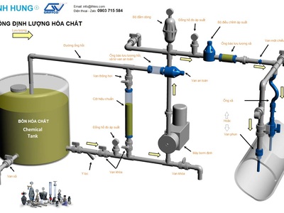 Cung cấp bộ đầm dòng chảy, van chỉnh áp suất, cột hiệu chuẩn ,... Hiệu Griffco , xuất xứ Hoa Kỳ 0