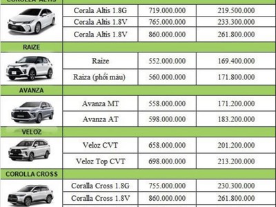 Toyota Phú Thọ kính chào quý khách 2