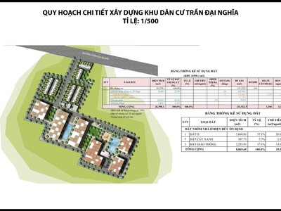 Cần bán 36.000m2  3,6ha  mặt tiền trần đại nghĩa, tân nhựt, bình chánh.giá 325 tỷ 1