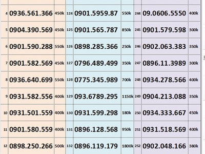 Xả lô trả trước mobifone - vào tên chính chủ 0
