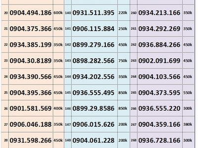 Xả lô trả trước mobifone - vào tên chính chủ 1