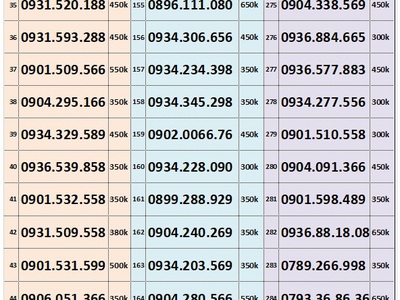 Xả lô trả trước mobifone - vào tên chính chủ 2