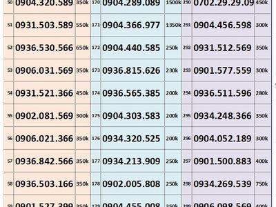 Xả lô trả trước mobifone - vào tên chính chủ 3