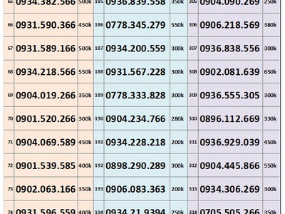 Xả lô trả trước mobifone - vào tên chính chủ 4