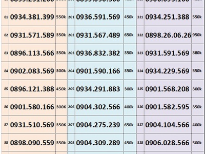 Xả lô trả trước mobifone - vào tên chính chủ 5