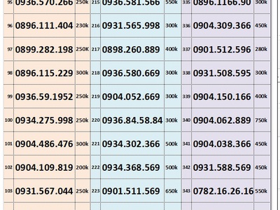 Xả lô trả trước mobifone - vào tên chính chủ 6