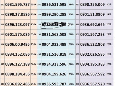 Xả lô trả trước mobifone - vào tên chính chủ 7