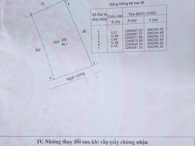Cần bán căn nhà phường quang trung tp thái bình tỉnh thái bình 0