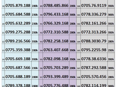 Xả lô sim trả trước mobifone - vào tên chính chủ 9