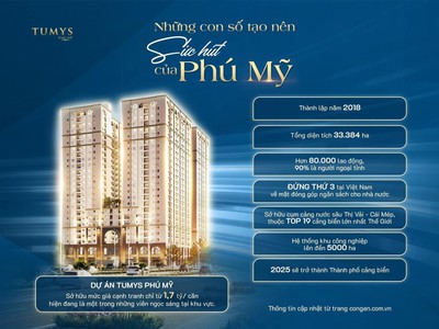 Thành phố tương lai - phú mỹ -  căn hộ cao cấp - - đầu tư trên 30/năm - chỉ 1 tỷ 500 2