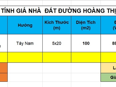 Bán đất đường Hoàng Thị Loan, Quận Liên Chiểu, Vị trí kinh doanh,Tháng 06/2023 4