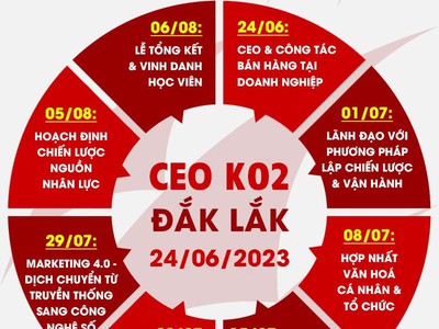 Khoá học Giám đốc điều hành CEO 02 tại Đăk Lăk 1