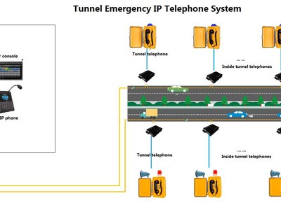 Điện thoại chống cháy nổ 0