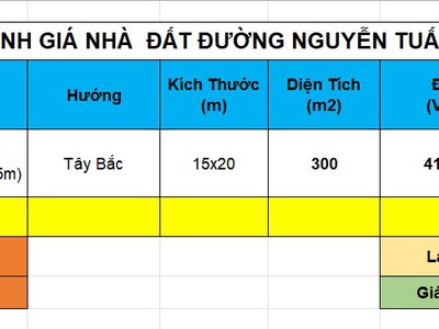 Bán đất Biệt thự đường Nguyễn Tuấn Thiện, Quận Sơn Trà, Giá Rẻ, Tháng 06/2023 2