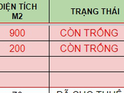 Chính chủ cho thuê mặt bằng kinh doanh và văn phòng mặt tiền đường lê quốc hưng  q4 thích hợp đa 4