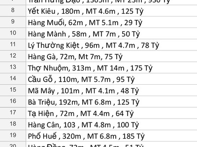 Bán nhà mặt phố quận hai bà trưng 1