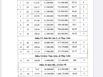 Bán đất đấu giá x9 cán khê nguyên khê đông anh khởi điểm 31.2tr/m2 1