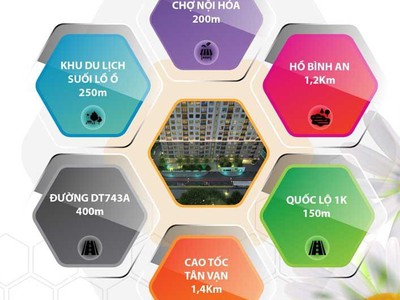 Chính chủ bán căn hộ 1pn đã nhận nhà becons bee dĩ an bình dương giá rẻ 1