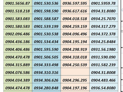 Bùng nổ gói cước siêu kinh điển mobifone 0