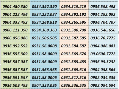 Bùng nổ gói cước siêu kinh điển mobifone 1