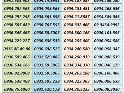 Bùng nổ gói cước siêu kinh điển mobifone 2