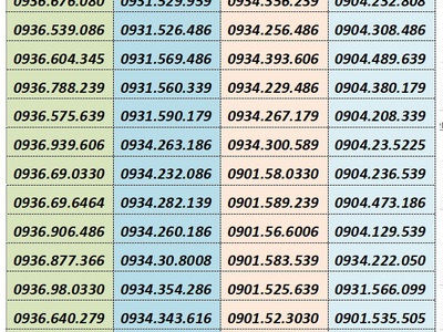 Bùng nổ gói cước siêu kinh điển mobifone 3