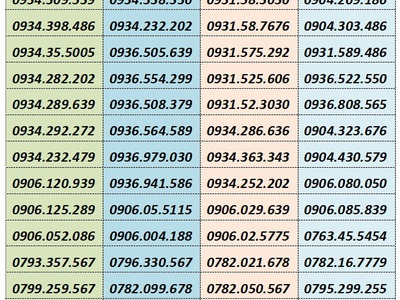Bùng nổ gói cước siêu kinh điển mobifone 4