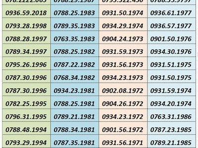 Bùng nổ gói cước siêu kinh điển mobifone 6