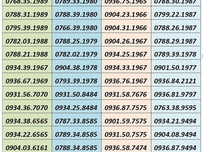 Bùng nổ gói cước siêu kinh điển mobifone 7