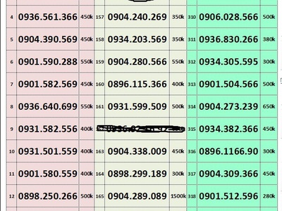 Xả lô sim trả trước giá bình dân 0