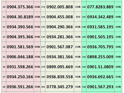 Xả lô sim trả trước giá bình dân 1