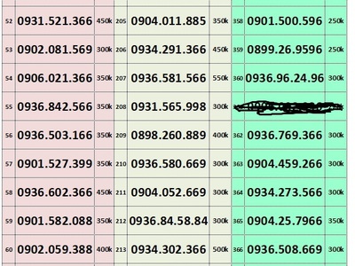 Xả lô sim trả trước giá bình dân 3