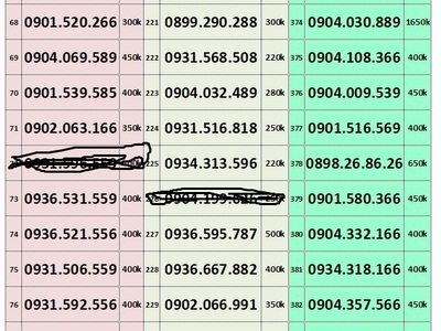 Xả lô sim trả trước giá bình dân 4