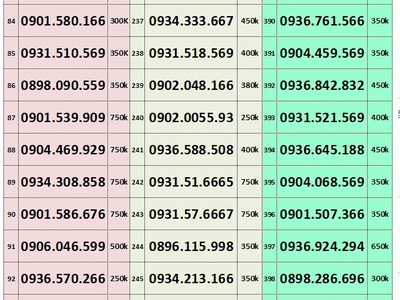 E nhận gán gói cước c90n cho sim đang sử dụng 0