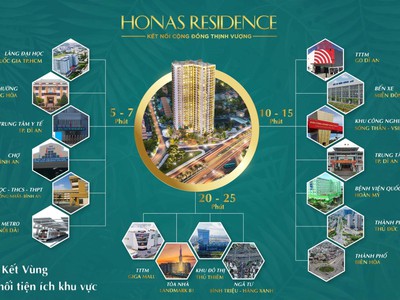 Căn Hộ Đã Cất Nóc Ngay Làng Đại Học Thủ Đức, Chỉ 50 Nhận Nhà Ngay, Góp 36 Tháng Không Lãi Suất 1