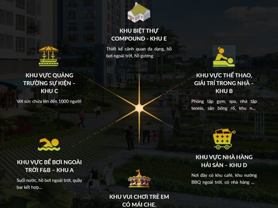 Nhà phố và shophouse mũi né summer land. cửa ngõ sân bay phan thiết 2