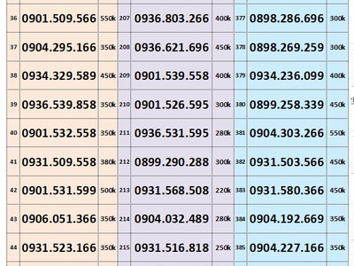 Xả kho toàn số đẹp trả trước mobifone 2