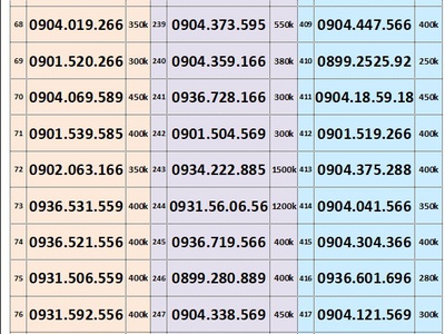 Xả kho toàn số đẹp trả trước mobifone 4