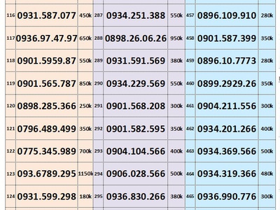 Xả kho toàn số đẹp trả trước mobifone 7