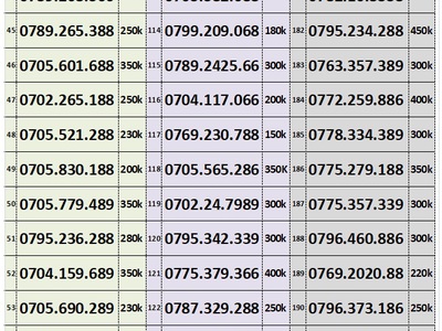 Số đẹp giá bình dân - dky dc gói cước c90n 3