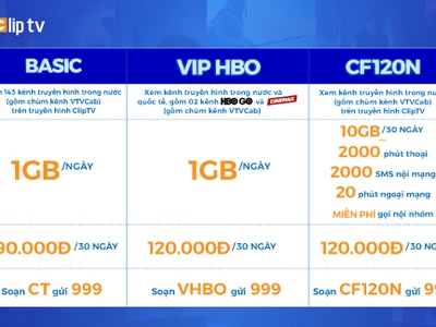 Thỏa sức data, xem phim cực đã với ClipTV của MobiFone 0