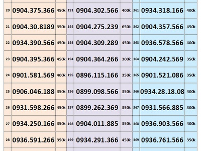 Xả lô sim trả trước mobifone - số đẹp giá tốt nhất 15 16 1