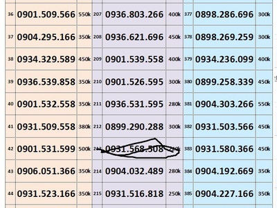 Xả lô sim trả trước mobifone - số đẹp giá tốt nhất 15 16 2