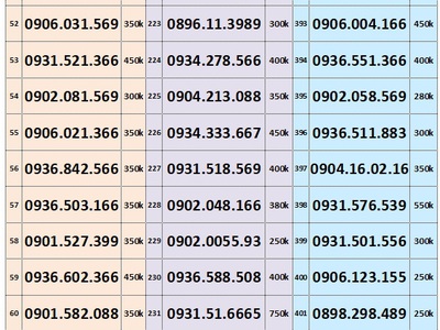 Xả lô sim trả trước mobifone - số đẹp giá tốt nhất 15 16 3