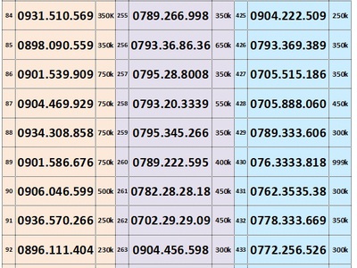 Xả lô sim trả trước mobifone - số đẹp giá tốt nhất 15 16 5