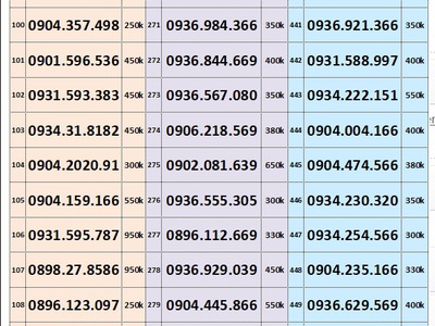 Xả lô sim trả trước mobifone - số đẹp giá tốt nhất 15 16 6