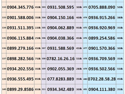 Xả lô sim trả trước mobifone - số đẹp giá tốt nhất 15 16 8