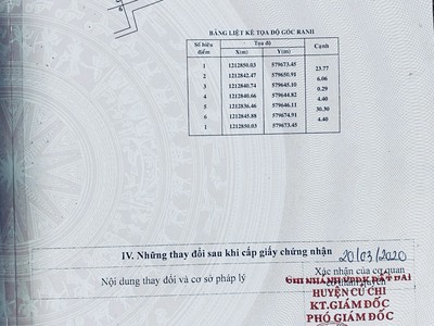 Chính chủ bán xe máy 50cc 590