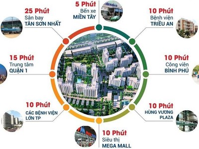 Chính thức nhận booking Aka Neo - Akari City- Thanh toán 30 đến khi nhận nhà, CK ngay 2 0