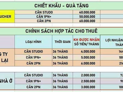 Trả trước 99tr trong 12 tháng sở hữu ngay legacy prime tọa lạc ngay trung tâm tp. thuận an, bình 3